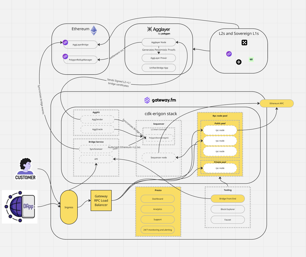 Avoiding vendor lock-in